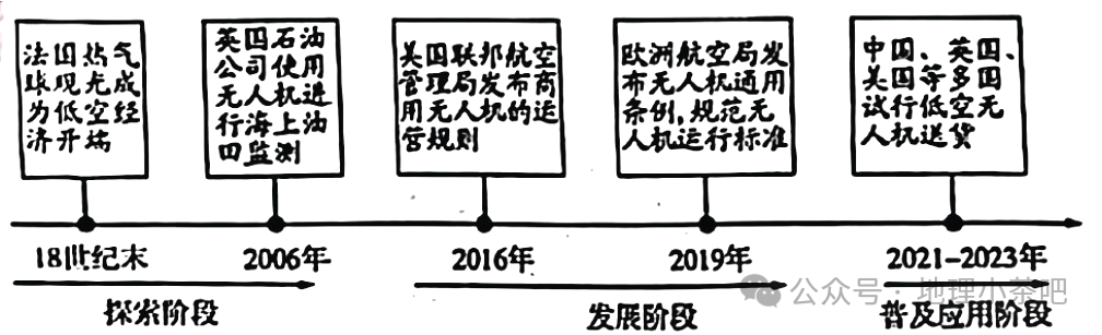 2024高考热点——低空经济 第24张