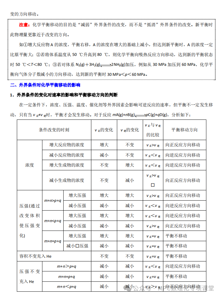 2024高考化学二轮考点专项(66个考点专项)四部曲之高考化学考点专题一遍过(三)详细解析讲解版) 第27张