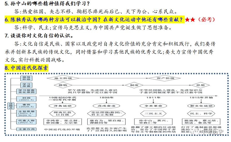 2024年中考历史二轮专题知识清单 第59张