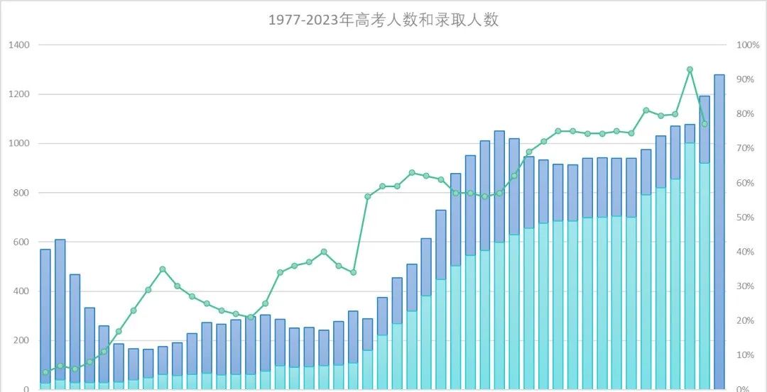 2024 年高考:如何在竞争中脱颖而出? 第3张