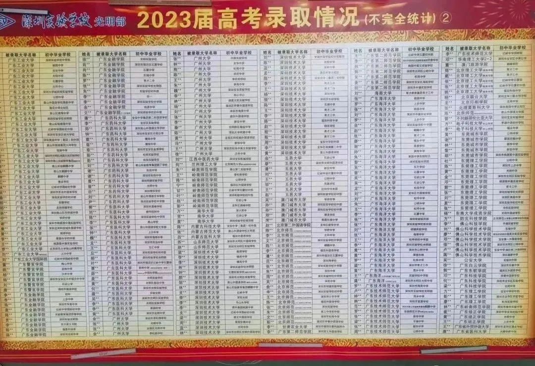 深圳37所公办高中2023年高考成绩汇总! 第37张