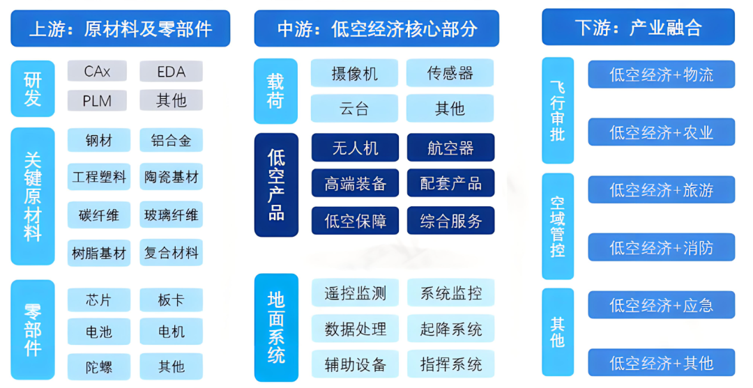 2024高考热点——低空经济 第3张