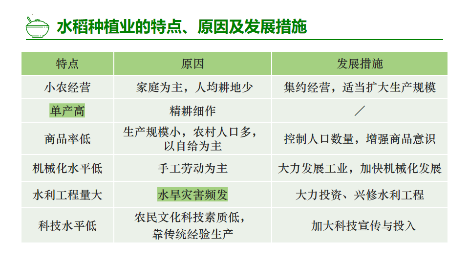 高考地理中的五种农业地域类型! 第5张