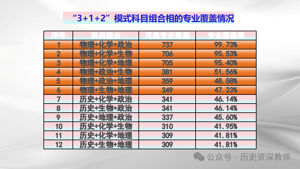 高考在即,了解高考 第4张