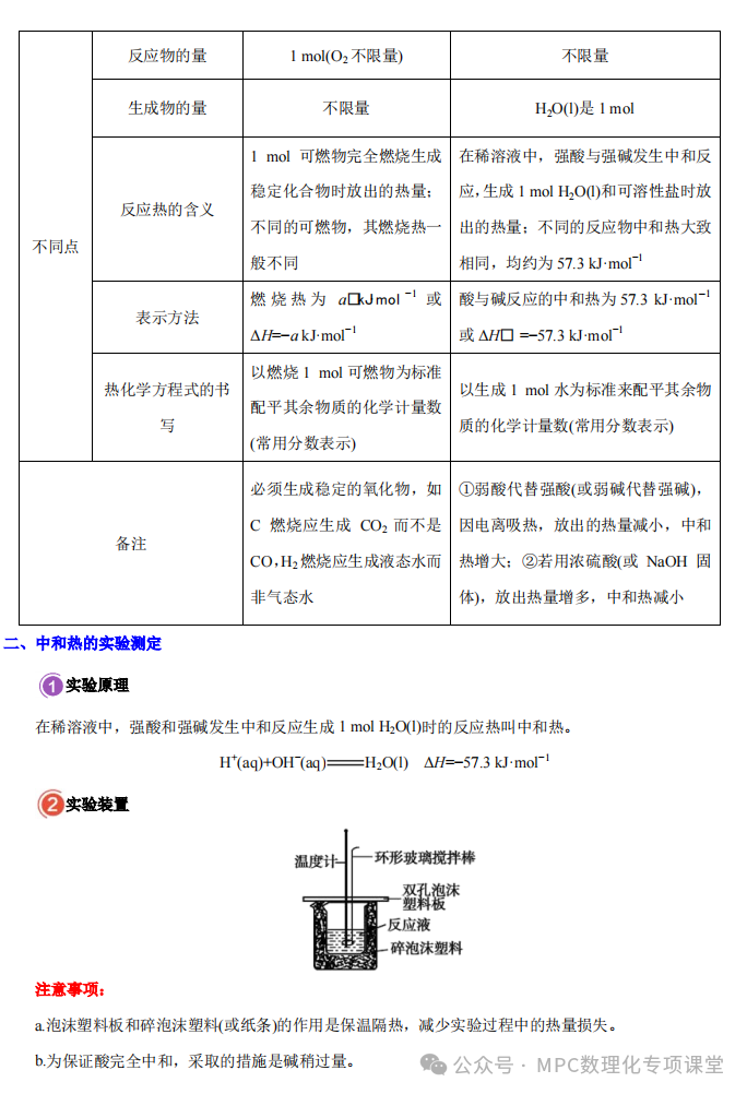 2024高考化学二轮考点专项(66个考点专项)四部曲之高考化学考点专题一遍过(三)详细解析讲解版) 第6张