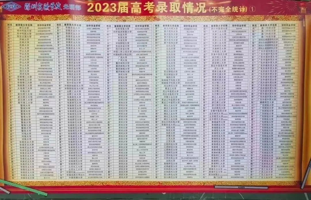 深圳37所公办高中2023年高考成绩汇总! 第36张