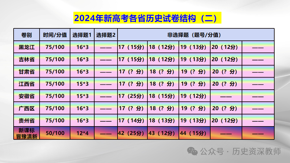 高考在即,了解高考 第11张