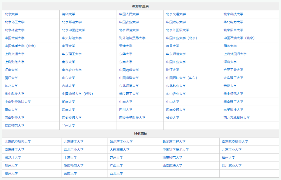 【高考】高校专项计划 | 中国海洋大学2024年高校专项计划发布! 第4张