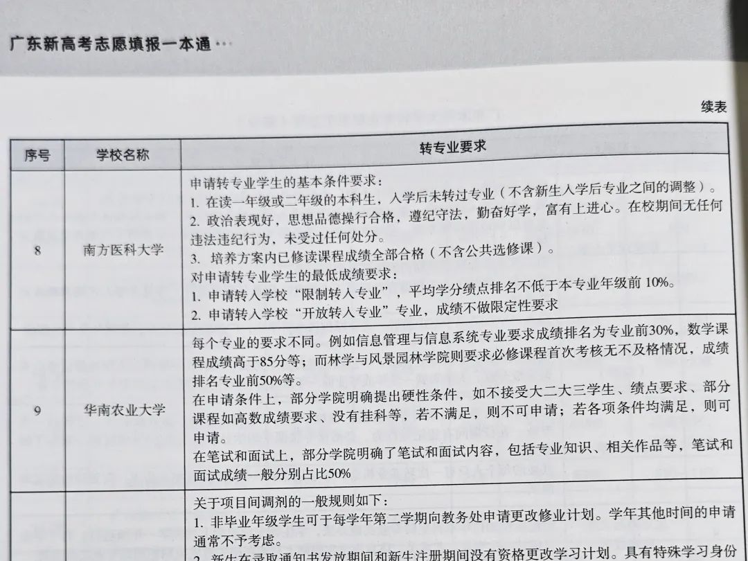 高考志愿填报从四月份就开始了!不知道这些你可能会后悔一辈子! 第10张