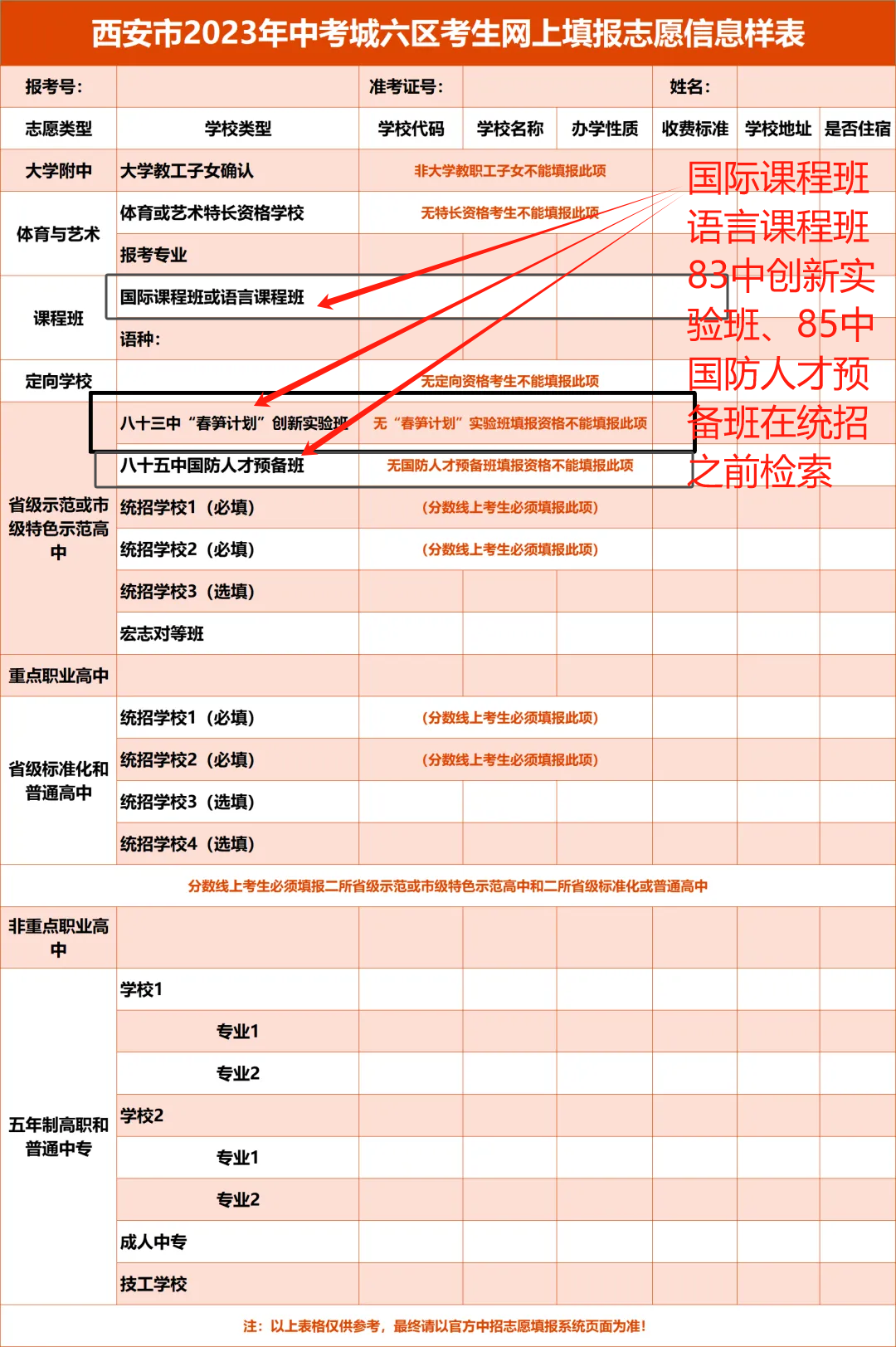 中考必备 | 西安市城六区公办高中特色班型分布详解! 第3张