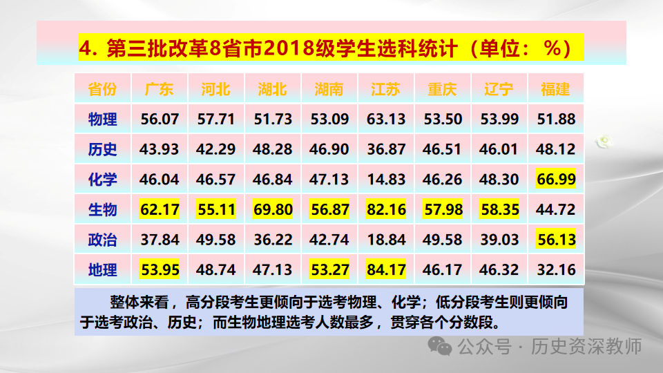 高考在即,了解高考 第6张