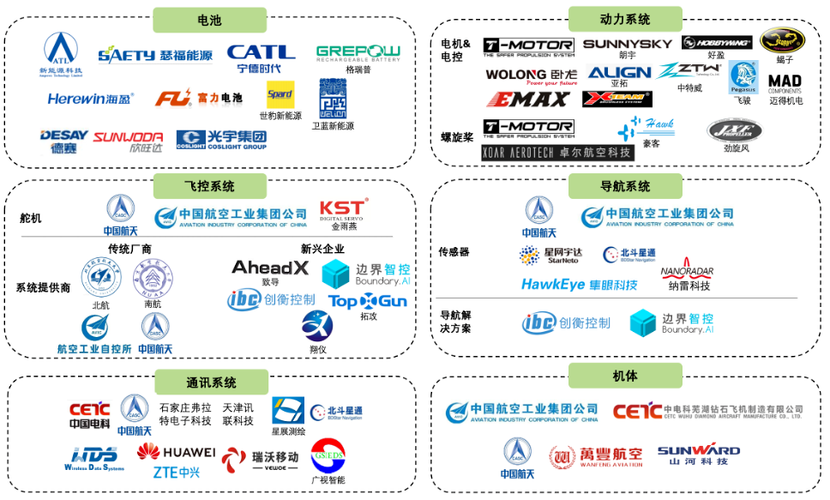 2024高考热点——低空经济 第4张