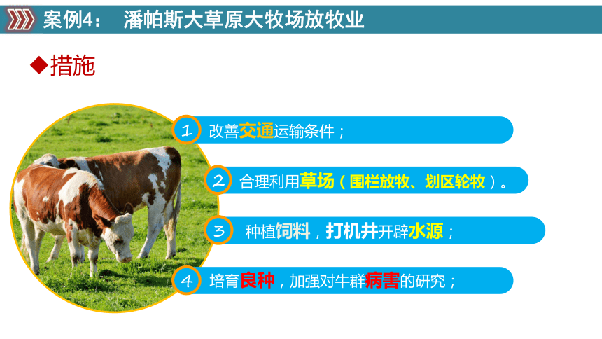 高考地理中的五种农业地域类型! 第12张