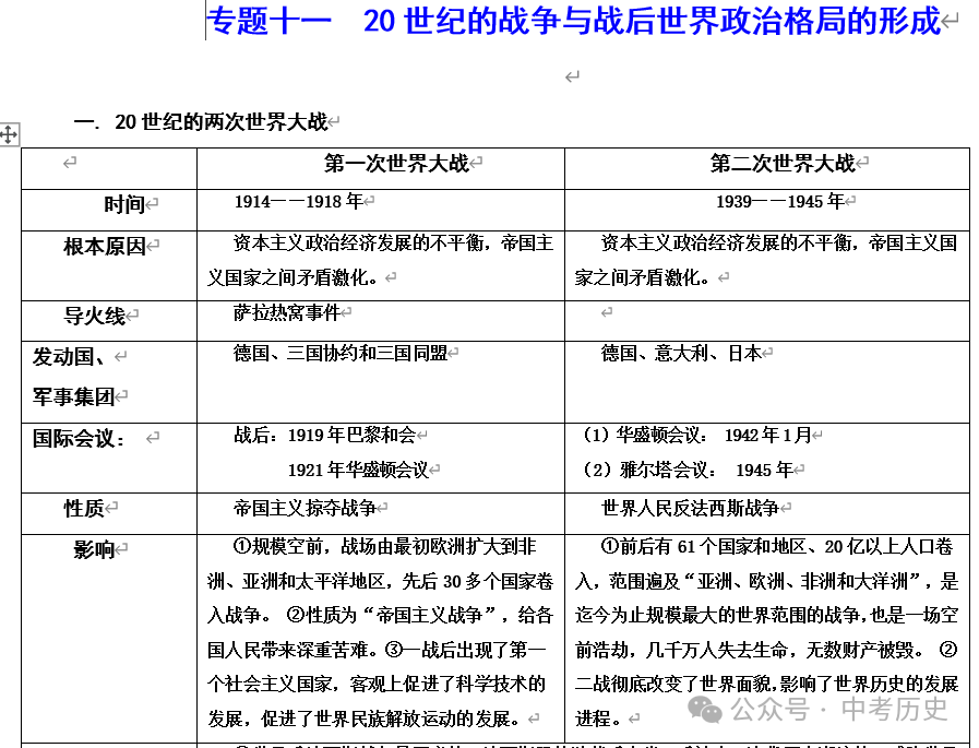 2024年中考历史二轮专题知识清单 第18张