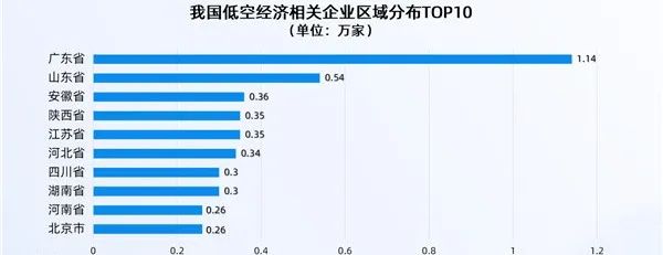 2024高考热点——低空经济 第10张