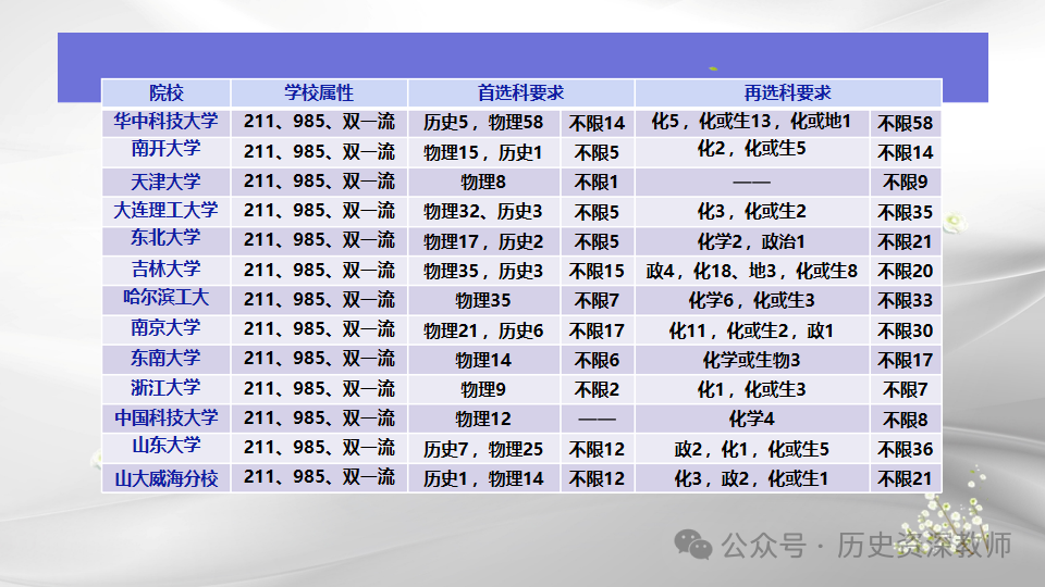 高考在即,了解高考 第8张