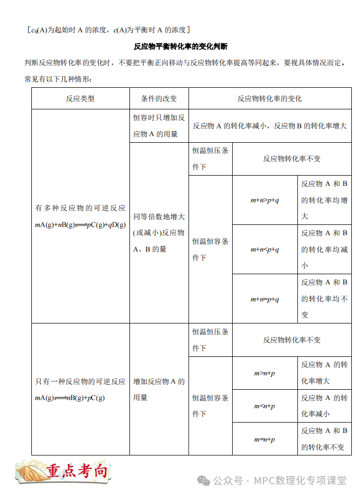 2024高考化学二轮考点专项(66个考点专项)四部曲之高考化学考点专题一遍过(三)详细解析讲解版) 第29张