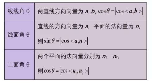 高考数学向量知识点 第5张