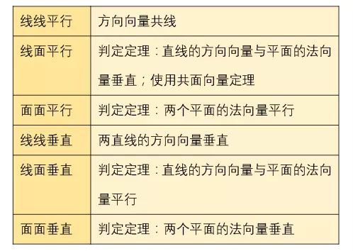 高考数学向量知识点 第4张