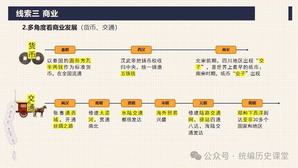 中考二轮:专题复习 02 中国古代经济制度 第32张