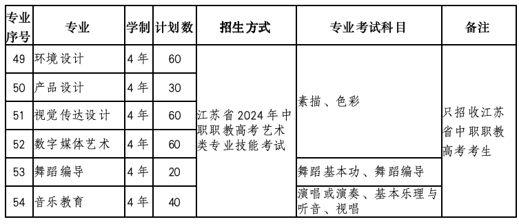 南京艺术学院2024年中职职教高考招生简章 第3张