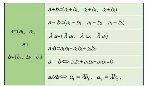 高考数学向量知识点 第2张