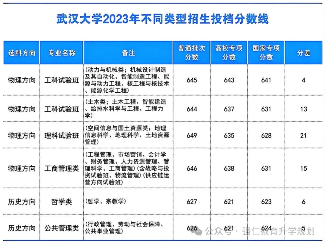 降分上大学!2024年湖北高考专项计划 抓紧时间申报 第1张