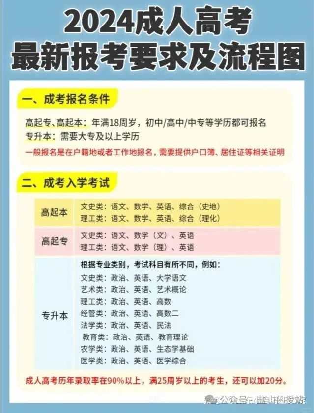 成人高考,全国承认学历,学信网可查! 第2张