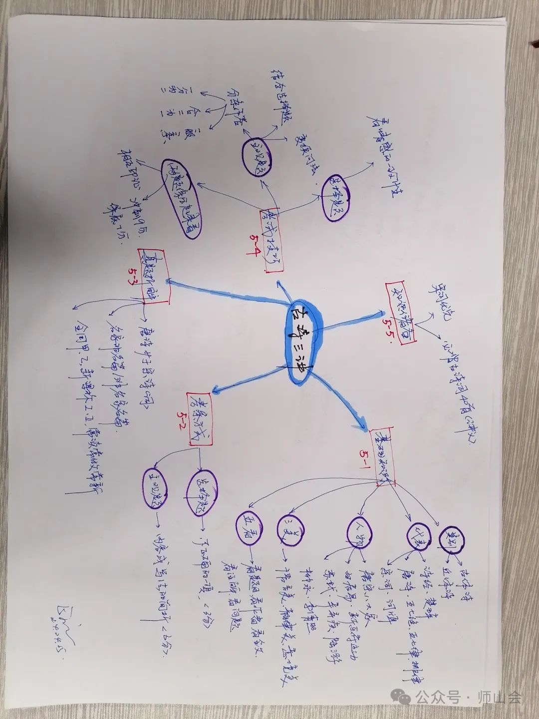 高考语文||古诗三讲,思维导图~ 第1张