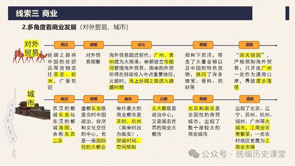 中考二轮:专题复习 02 中国古代经济制度 第33张