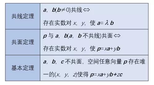 高考数学向量知识点 第1张