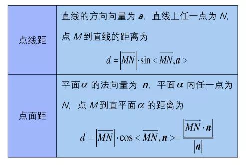 高考数学向量知识点 第6张