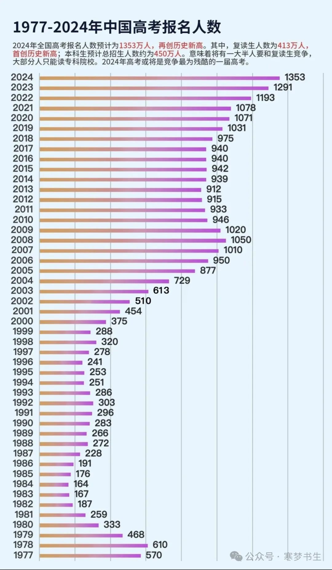 【高考随笔】2024年高考或将成为历史上最“难”的一届 第1张