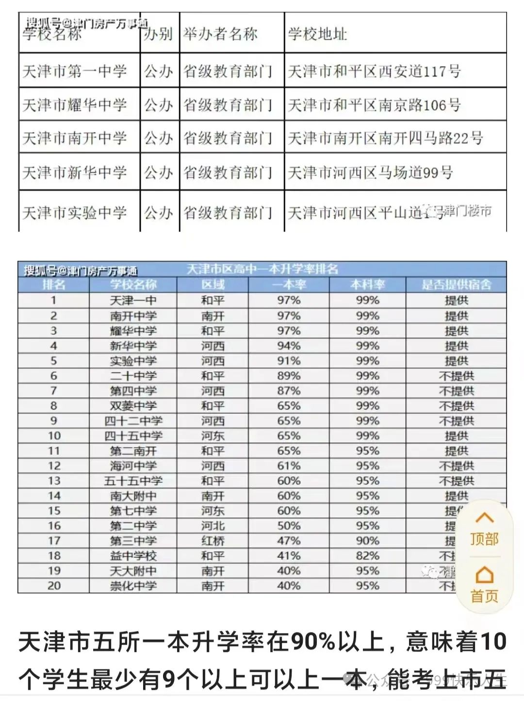 天津高考普及篇 第2张