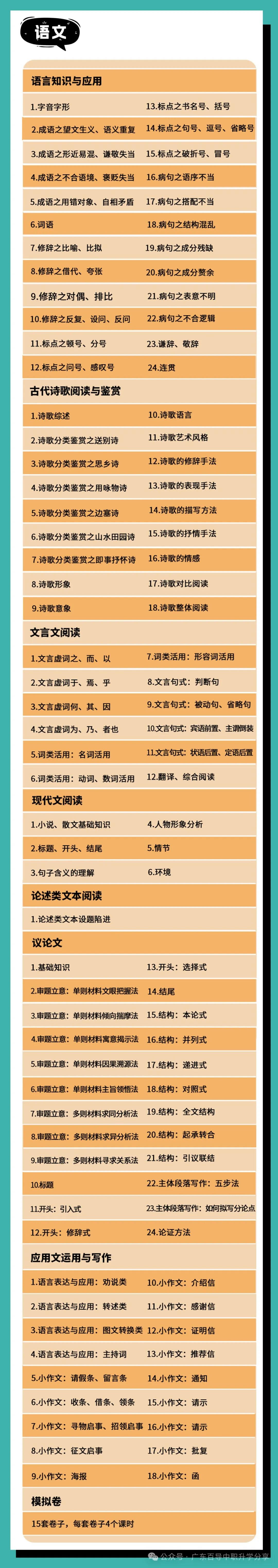 广东3+证书高职高考直播/录播网课班新课程 第4张