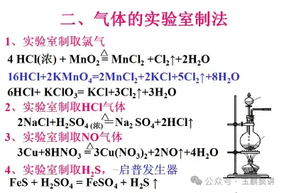 高考化学重点方程式总结!高考状元:全部记住,高考非常吃香! 第5张