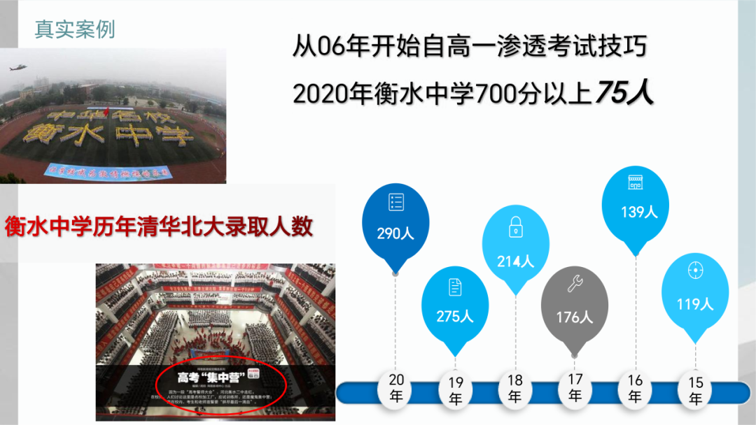 中高考技巧提分源头-科学助考 第8张