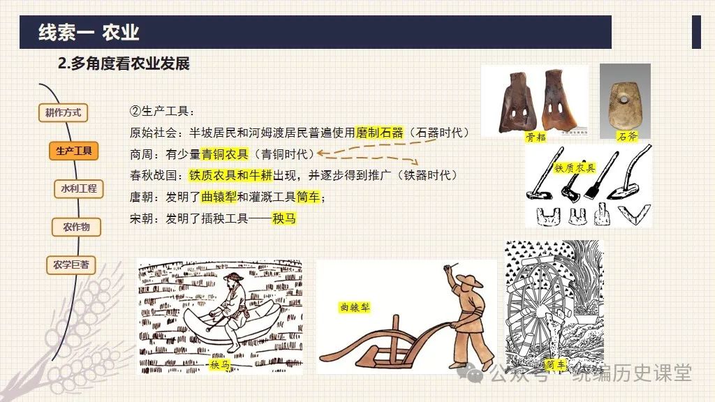 中考二轮:专题复习 02 中国古代经济制度 第8张