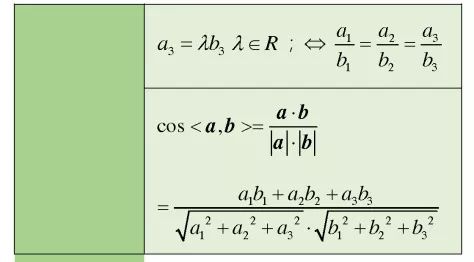 高考数学向量知识点 第3张