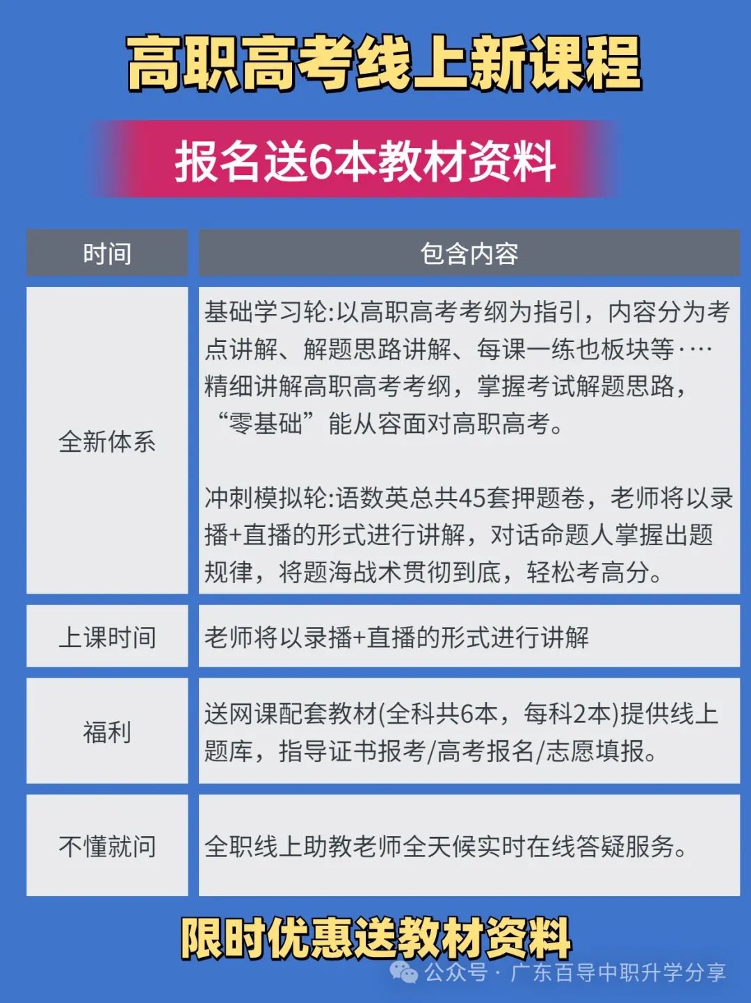 广东3+证书高职高考直播/录播网课班新课程 第2张