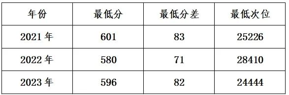 高考倒计时丨今天,一起走进西南大学、太原理工大学 第6张