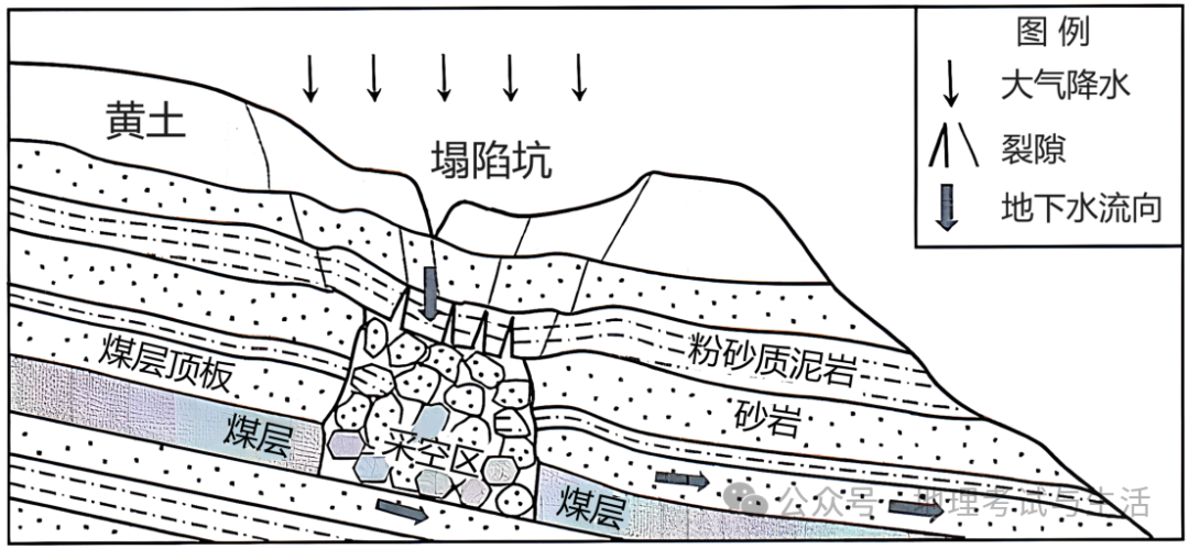 2023届高考地理河北卷 第4张