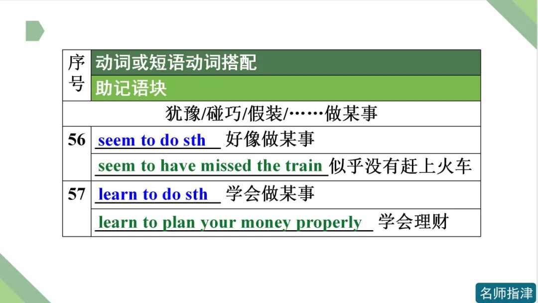 高考英语 | 接to do不接doing作宾语的动词和短语动词(附音频) 第24张