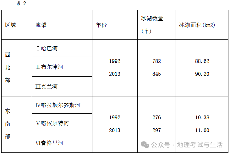 2023届高考地理河北卷 第10张