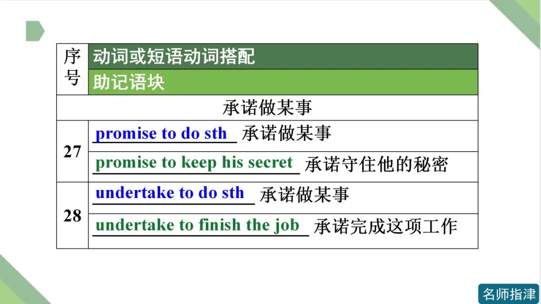 高考英语 | 接to do不接doing作宾语的动词和短语动词(附音频) 第12张