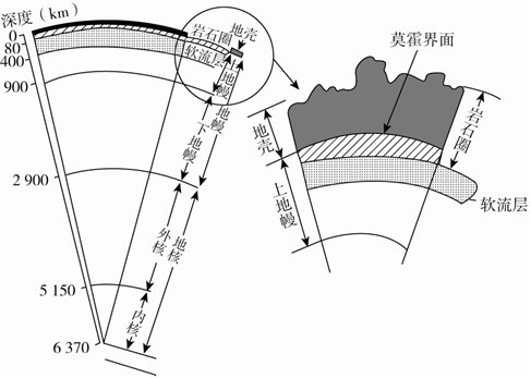 高考地理中常考的地质考点! 第3张