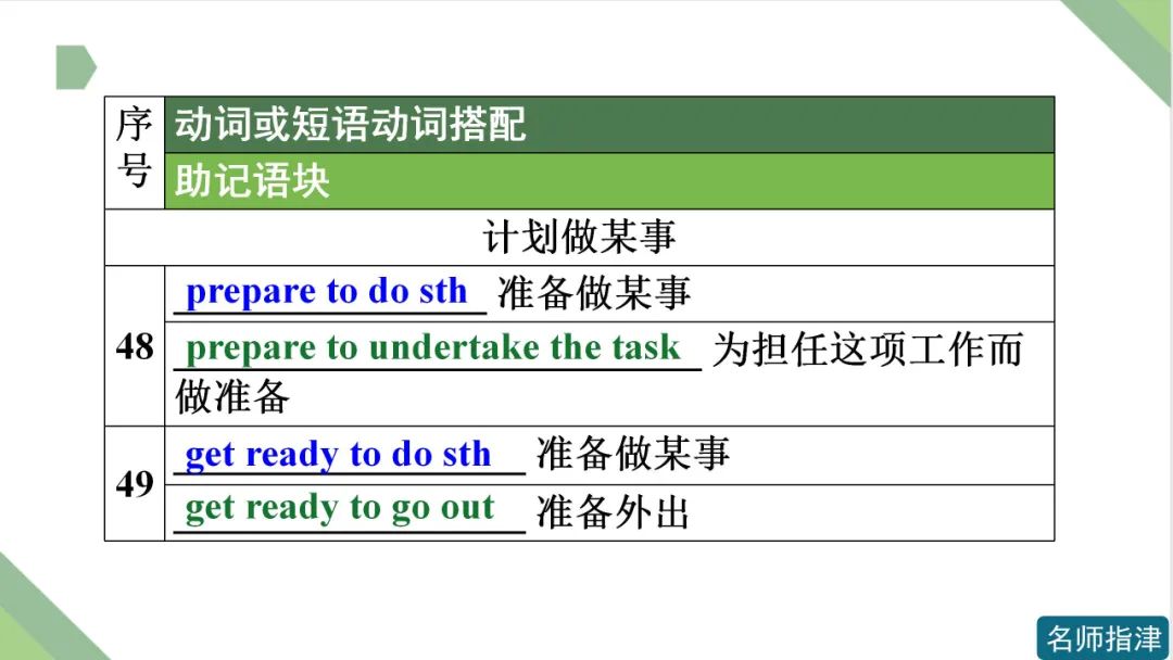 高考英语 | 接to do不接doing作宾语的动词和短语动词(附音频) 第21张