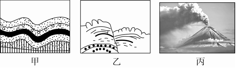 高考地理中常考的地质考点! 第5张