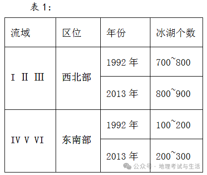 2023届高考地理河北卷 第9张