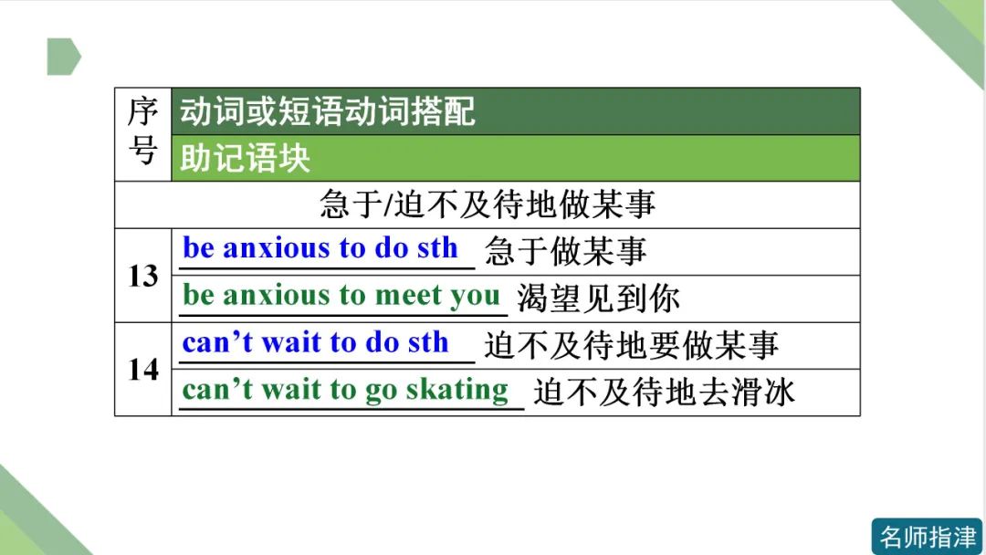 高考英语 | 接to do不接doing作宾语的动词和短语动词(附音频) 第6张